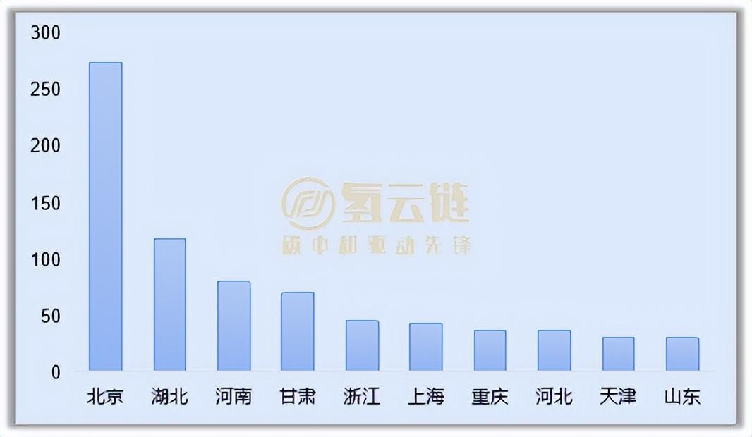 1-4月氢车装机量同比翻倍！国鸿配套与装机双冠！