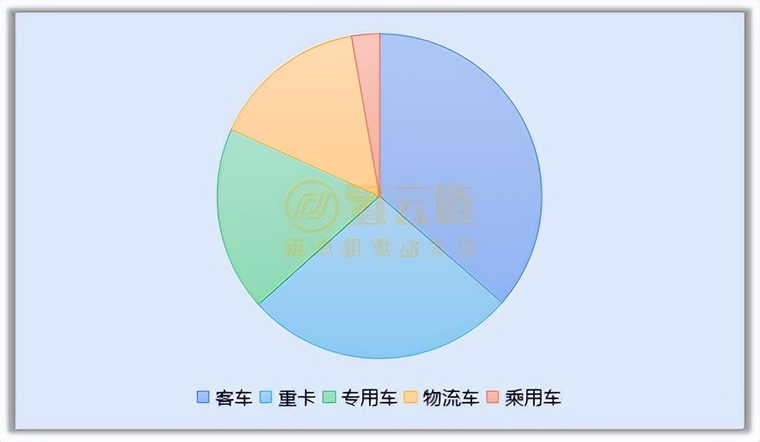 1-4月氢车装机量同比翻倍！国鸿配套与装机双冠！