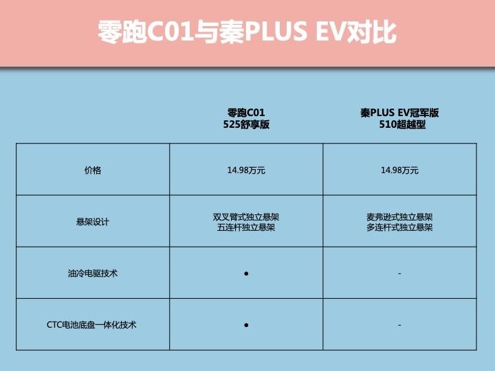 從操控性看零跑C01和比亞迪秦,誰是15萬級全能王?