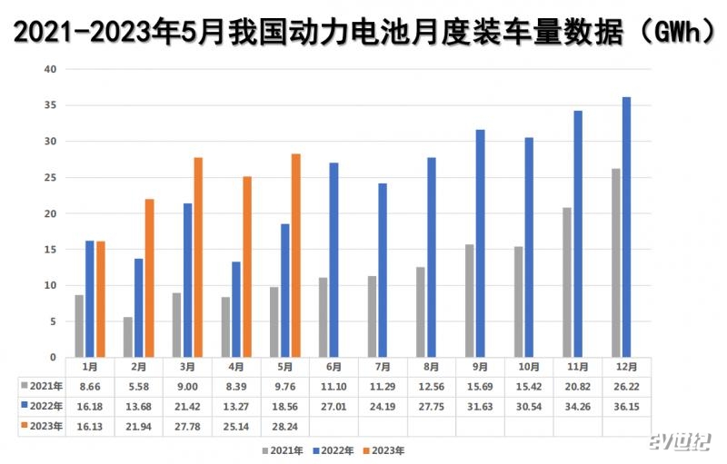 5月新能源汽车销售71.7万辆，市占率达30.1％