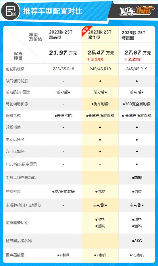 推荐25T 豪华型 凯迪拉克GT4购车指南