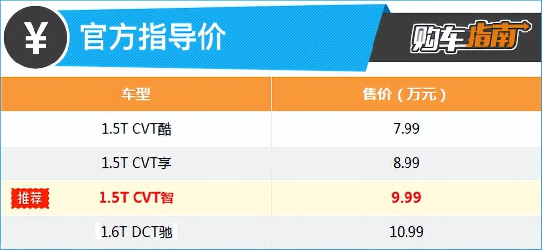 推荐1.5T CVT智 2023款艾瑞泽5 GT购车指南