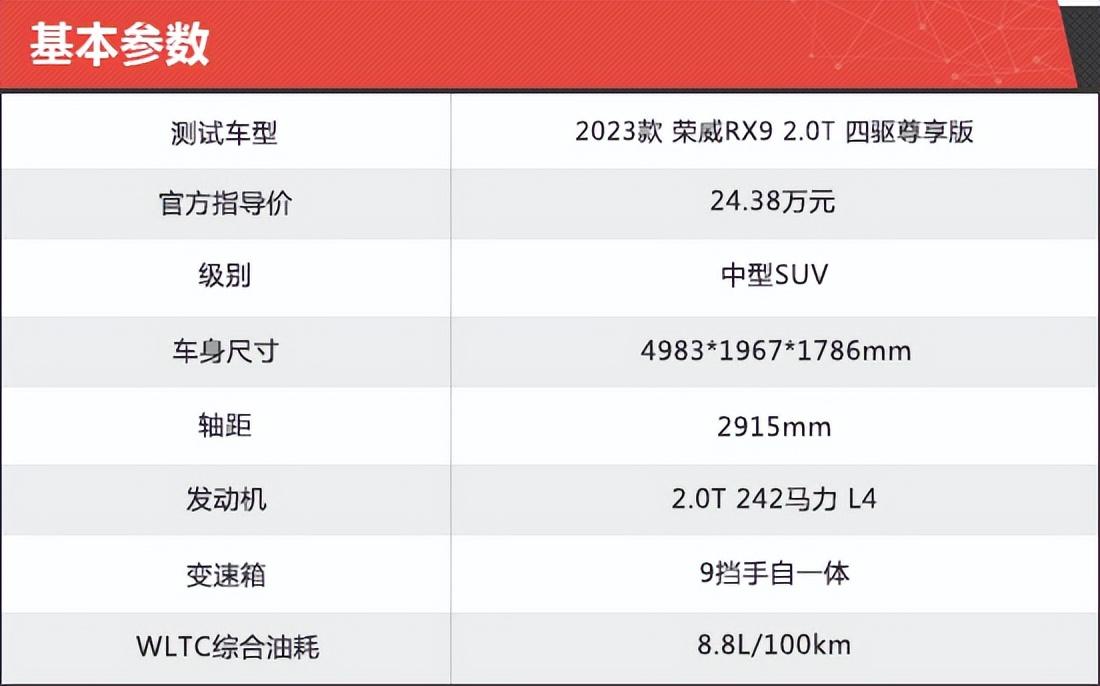 2023款荣威RX9新车商品性评价