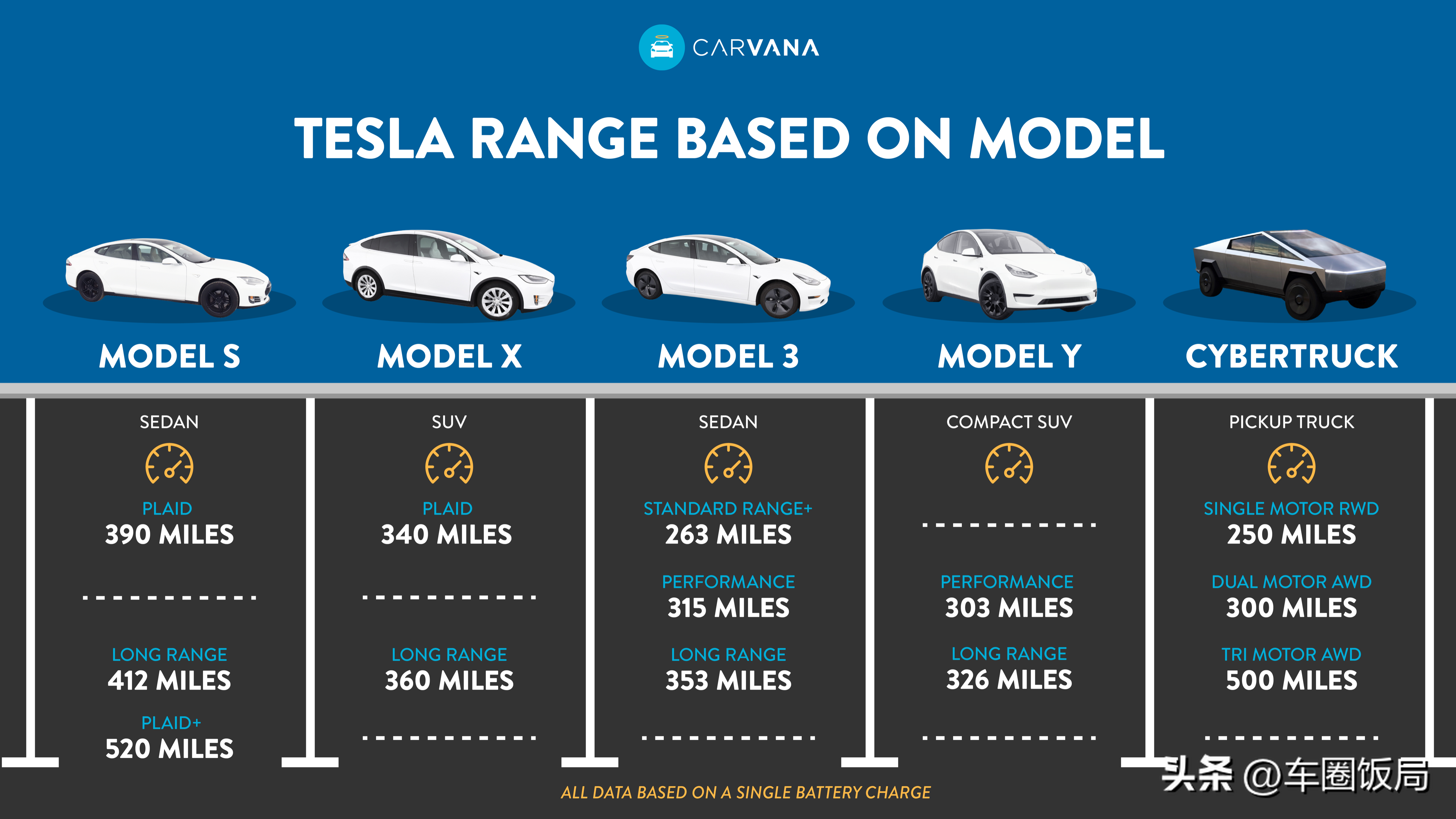 「加速踏板存安全隐患」特斯拉召回超 110 万辆Model 3、ModelY