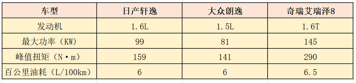 空间越级、配置豪华,这样的奇瑞艾瑞泽8,轩逸、朗逸真比不了!