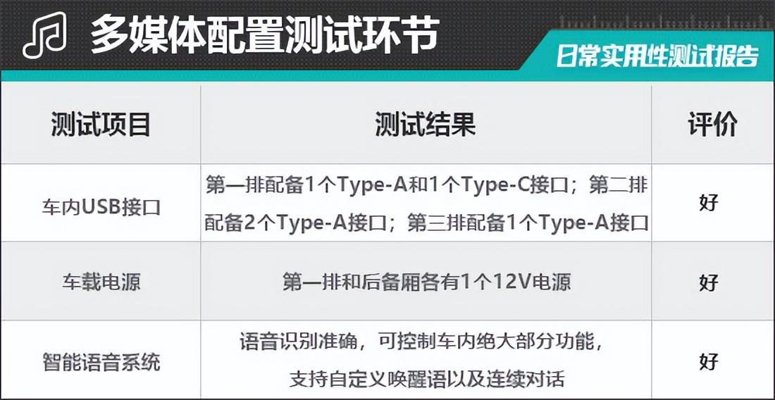 2023款上汽荣威RX9日常实用性测试报告