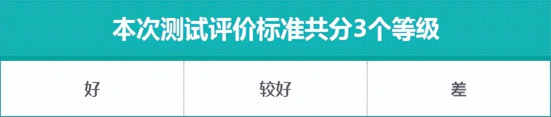 2023款上汽荣威RX9日常实用性测试报告