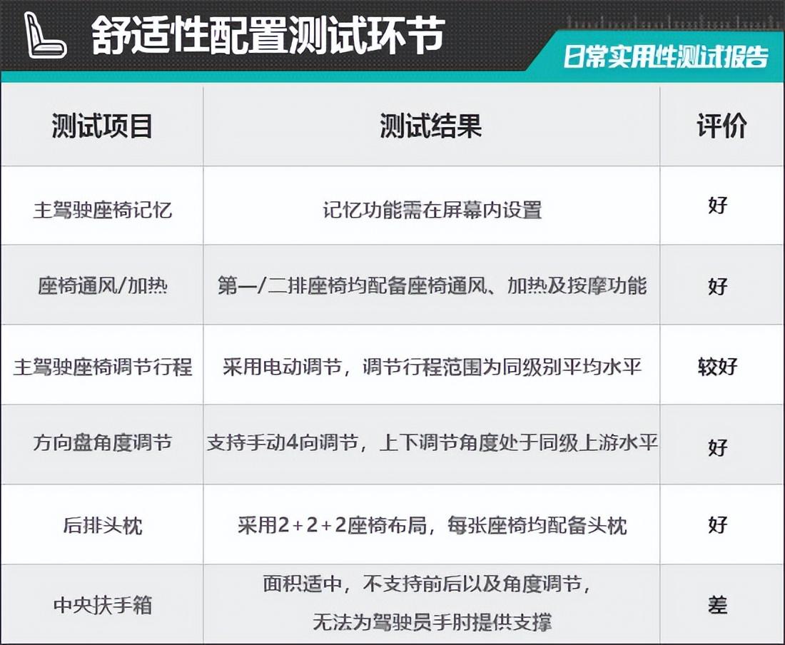 2023款上汽荣威RX9日常实用性测试报告