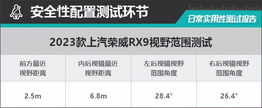 2023款上汽荣威RX9日常实用性测试报告