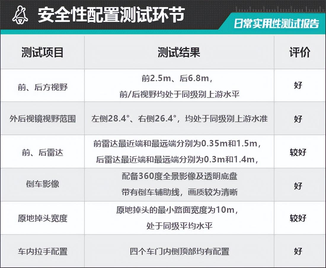 2023款上汽荣威RX9日常实用性测试报告