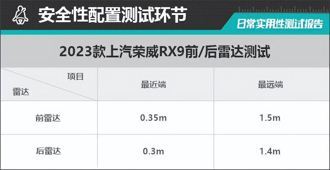 2023款上汽荣威RX9日常实用性测试报告