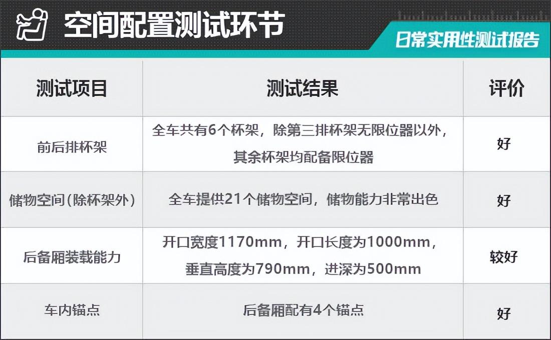 2023款上汽荣威RX9日常实用性测试报告