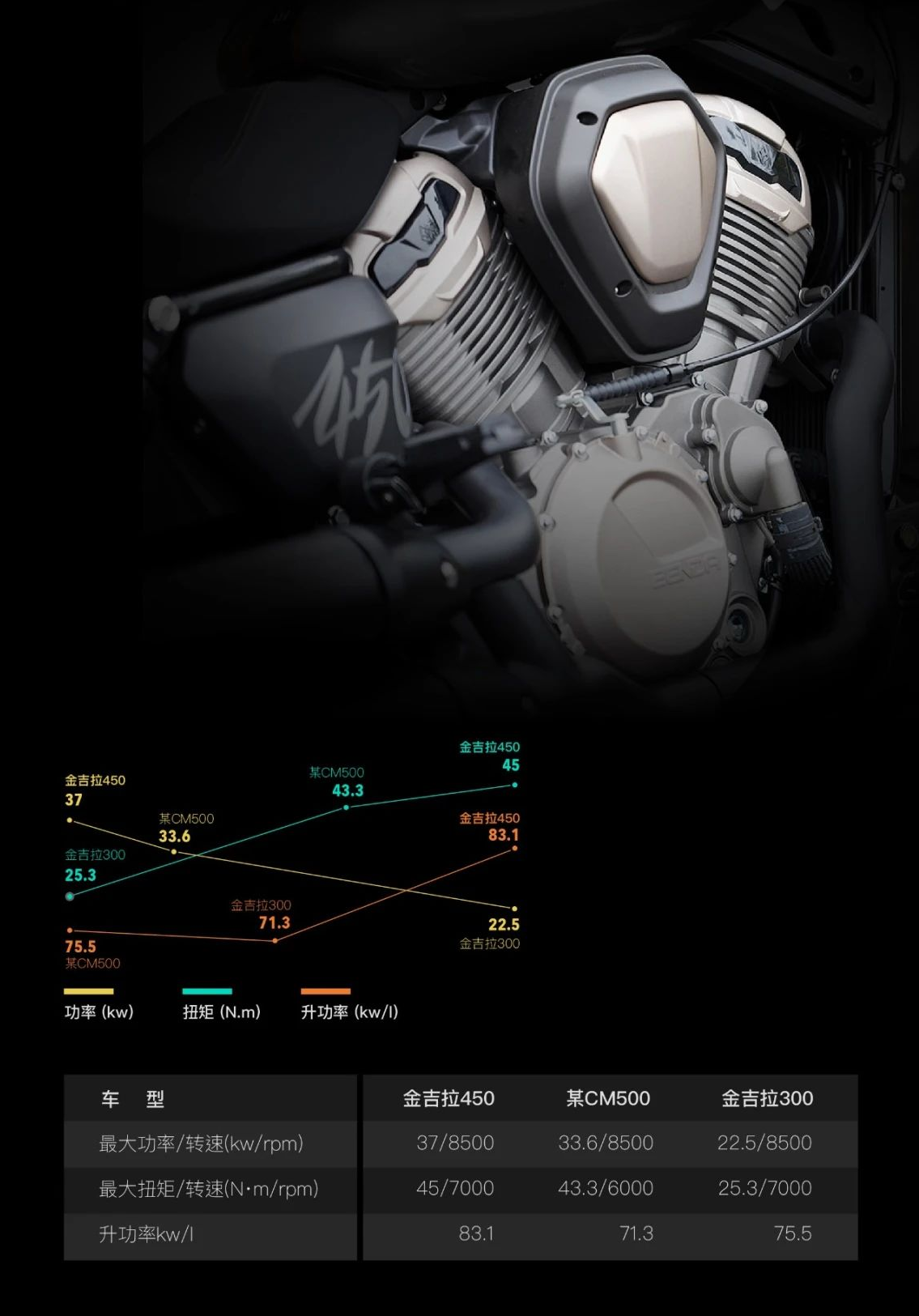 2.69w！奔达金吉拉450上市，尺寸和排量进化后，售价还很诱人