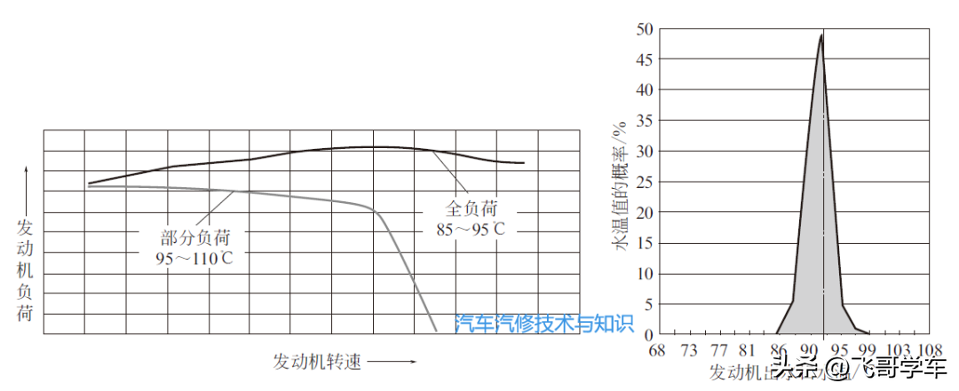 图文详解:汽车冷却系统的组成部件及工作原理