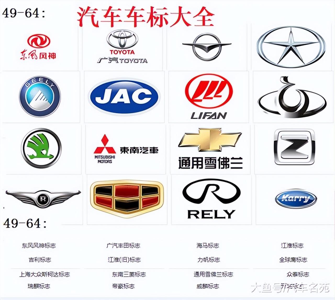 自主品牌汽车价值排行_十大 最值钱 汽车品牌 整体增速放缓_中国排行网