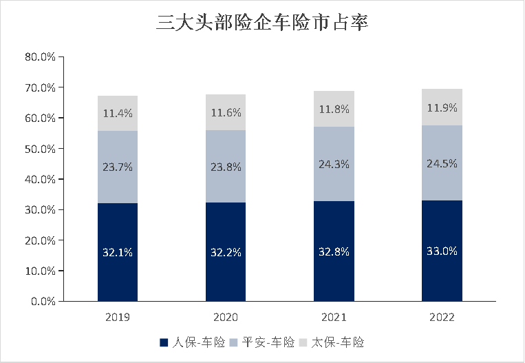 车险改革启动！最高涨幅11%，新能源上万的保费又将上涨？