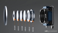 2023年行車記錄儀主流感光元件鏡頭之如何選擇？
