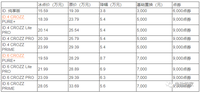 直降8.7萬，又一車企大降價！