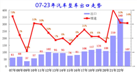 不要懷疑，國產(chǎn)車已經(jīng)成了外國人的“香餑餑”！