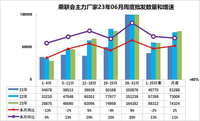 车坛快报|6月汽车投诉排行榜出炉