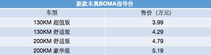 酷似丰田埃尔法！新款未奥BOMA EV正式上市，售3.99-5.19万元