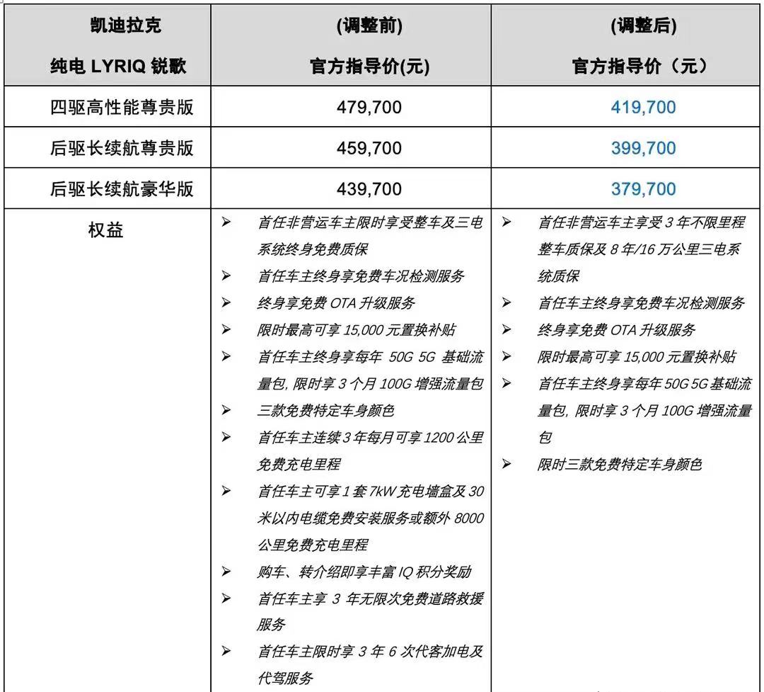 为销量拼了？凯迪拉克LYRIQ锐歌调价，全系降6万/售37.97万元起