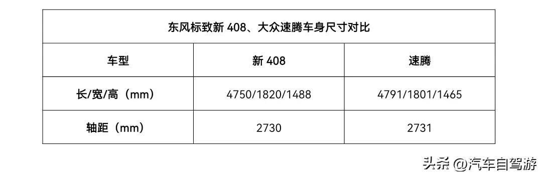 选对家轿旅行无忧，东风标致新408和速腾，谁更懂长途出游？