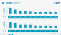 官宣！6月汽車廠商銷量排行：吉利同比大漲，南北大眾承壓
