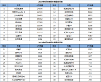 6月份B级车销量排行，凯美瑞夺冠，帕萨特第三，红旗H5力压雅阁