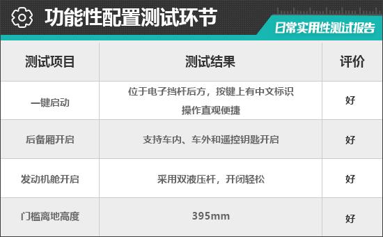 Daily Practical Test Report of Tengshi D9 Model 2022