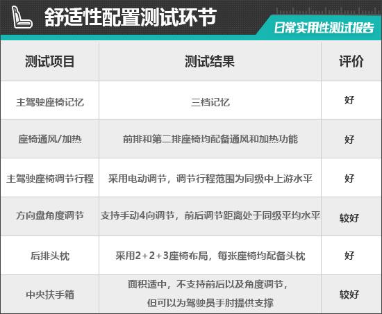 Daily Practical Test Report of Tengshi D9 Model 2022