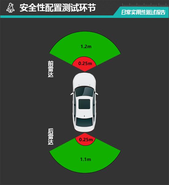 Daily Practical Test Report of Tengshi D9 Model 2022