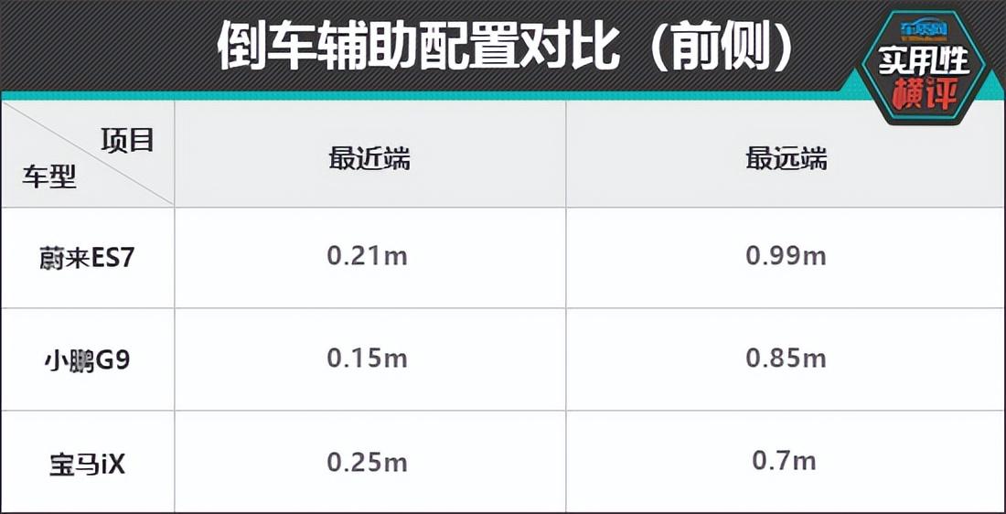 日常实用性测试横评：热门纯电中大型SUV篇