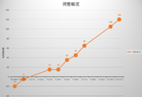 ??昨晚油價調整！92、95號汽油預計