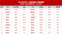 新能源廠商銷量榜：理想汽車擠進前五