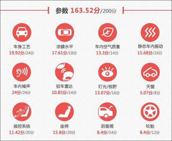 2022款华晨宝马i3新车商品性评价