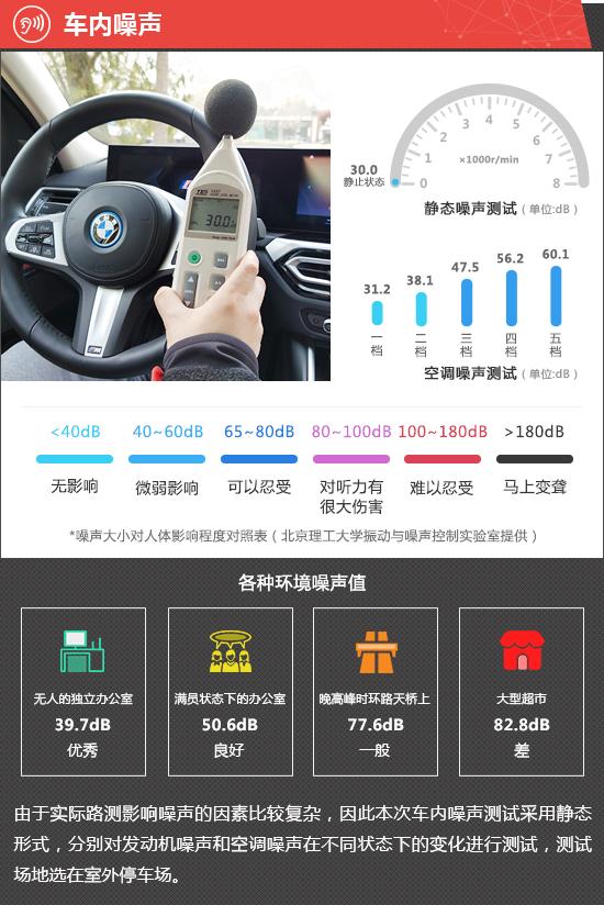 2022款华晨宝马i3新车商品性评价