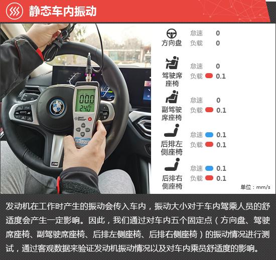 2022款华晨宝马i3新车商品性评价