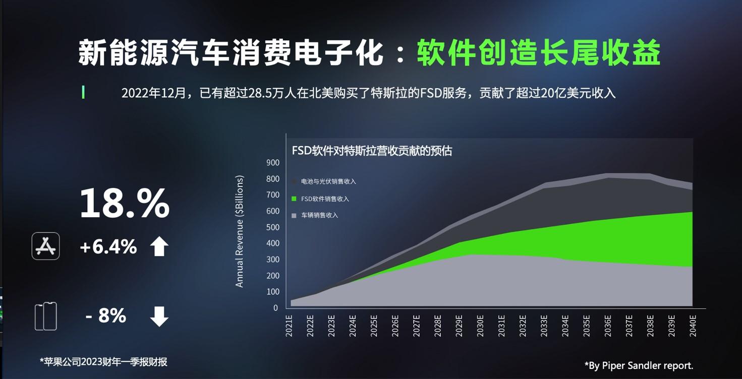 远景动力赵卫军： 电动汽车已具备消费电子属性与能源属性