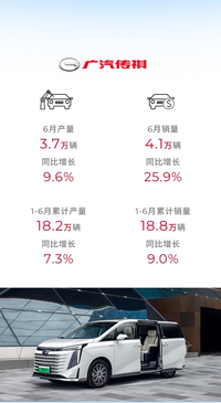 新能源轉型，廣汽傳祺“不求幾目，但圖全局”