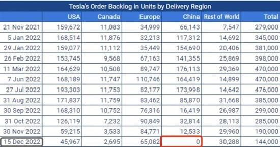 歷史最低！特斯拉大幅降價(jià)，Model 3售22.99萬(wàn)元起！真相是？