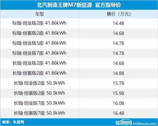 北汽王牌M7 EV上市 售14.48-16.48万元