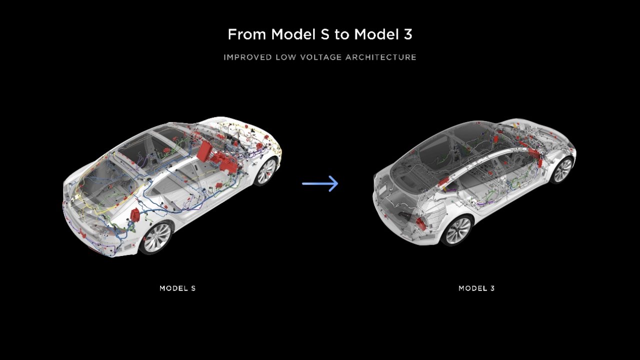 特斯拉投资者日：45秒生产一台车，2050年实现能源100%可持续
