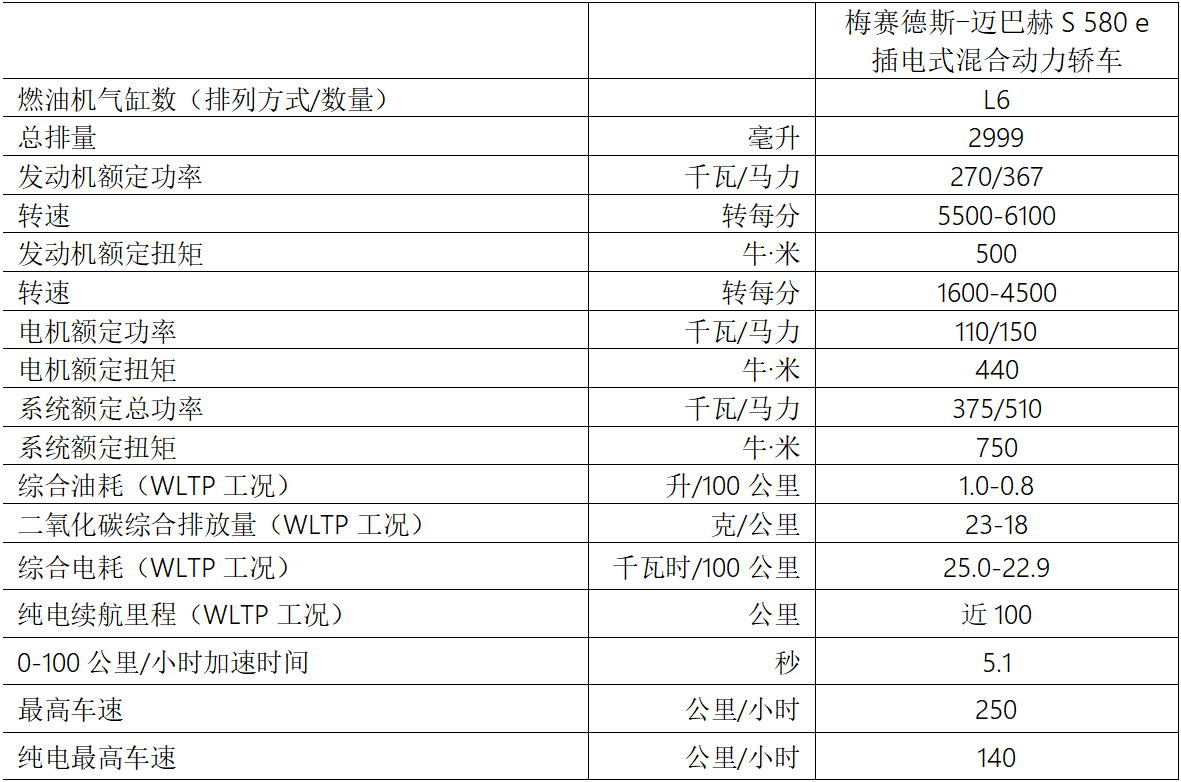 百年为继，梅赛德斯-迈巴赫发布首款插电式混合动力车型