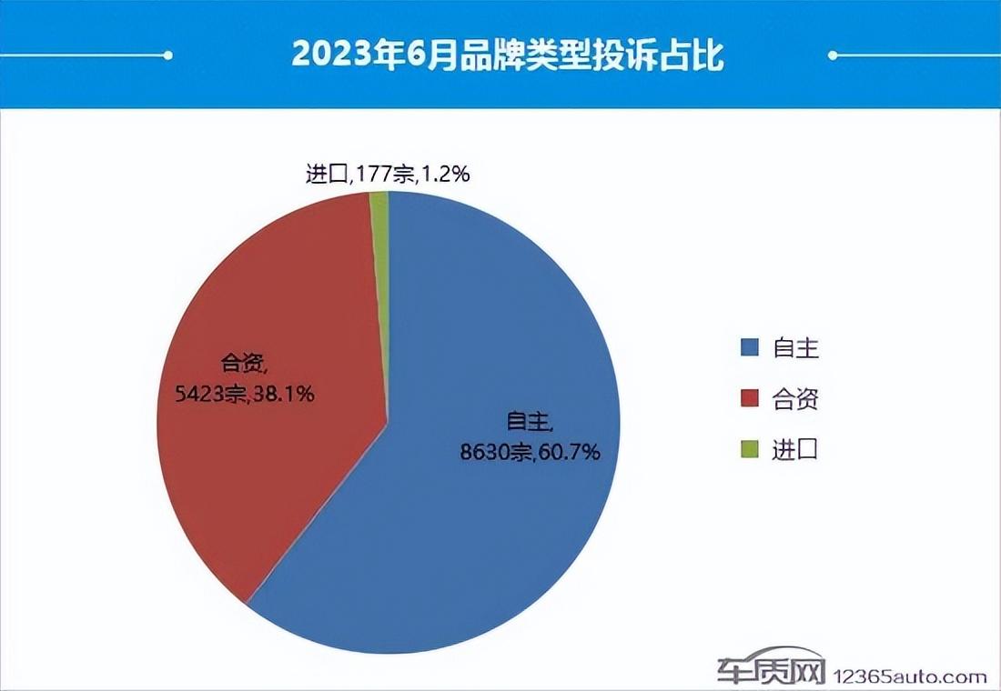 6月國(guó)內(nèi)汽車投訴排行：比亞迪漢排名榜首 豐田皇冠位居次席