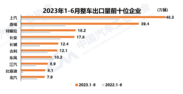 国产汽车排行_2023年6月国产汽车销量排行榜