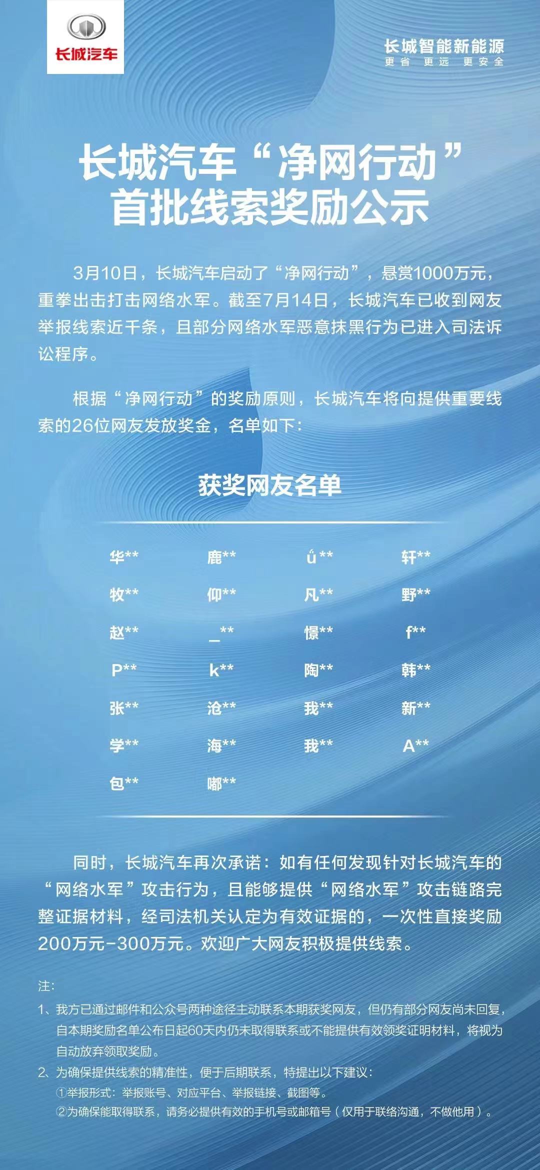 有你嗎？長(zhǎng)城汽車公布打擊“網(wǎng)絡(luò)水軍”首批獎(jiǎng)勵(lì)，26位網(wǎng)友獲獎(jiǎng)