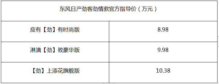 9萬不到，買日系合資品牌SUV，值得入手嗎？