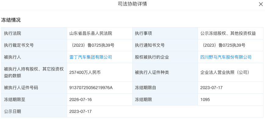 雷丁汽车再冻结股权25.74亿元，“老头乐一哥”处境堪忧