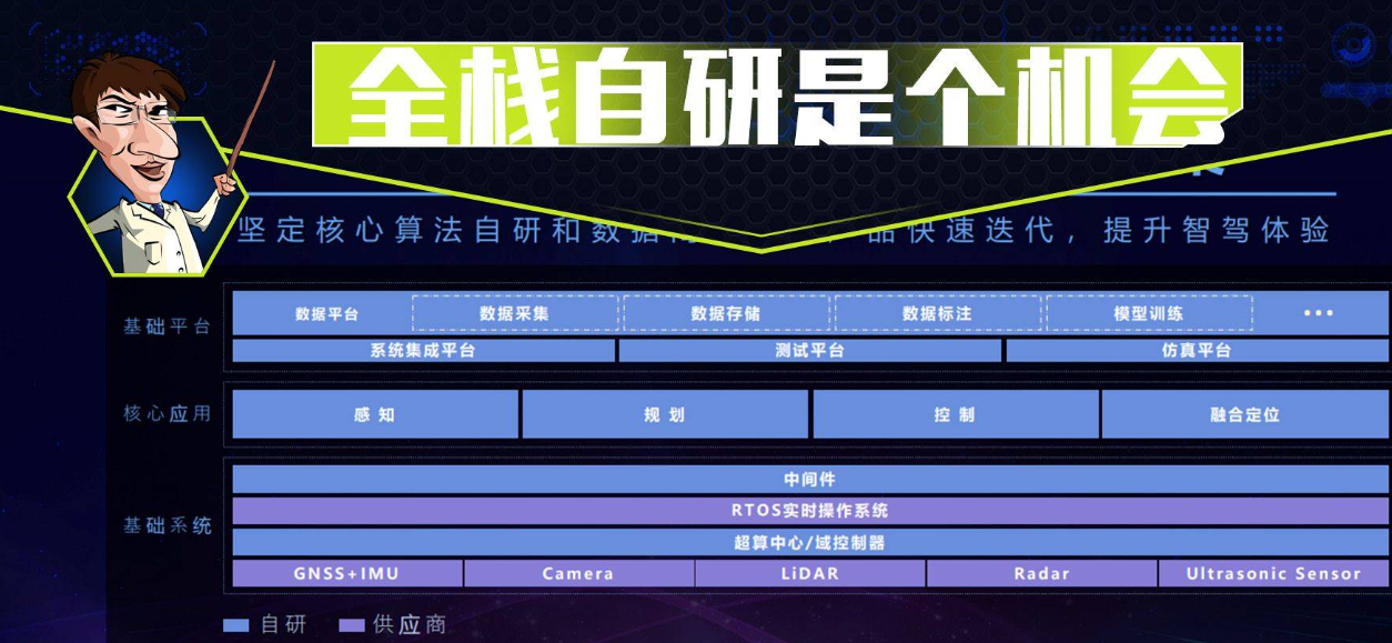 淺評汽車駕駛輔助系統，應該統一標準化